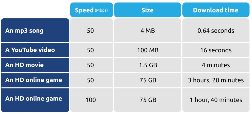 Megabits vs. Megabytes: A Comparative Analysis